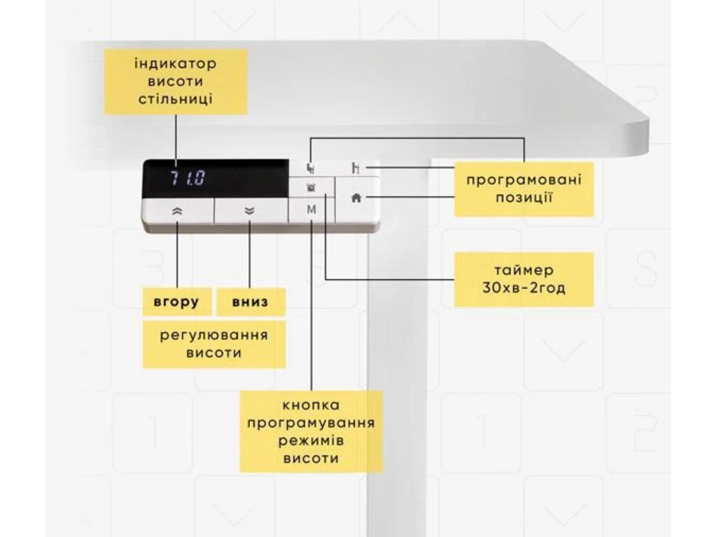 Стіл з електрорегулюванням висоти Mealux PowerDesk Duo White (EVO-242 Duo W/W) — фото 9